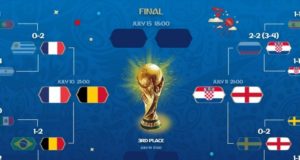 Prima della semifinale…un tris generazionale