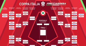 Coppa Italia 2024/25: completato il turno adesso entrano in scena le big