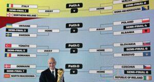 Qualificazione Mondiale 2026: passano Turchia, Kosovo, Svezia, Polonia, Repubblica Ceca e Danimarca