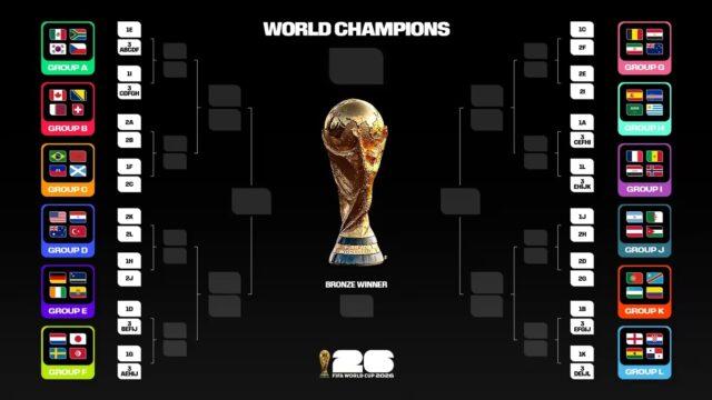 Mondiale 2026 Mondiale 2026